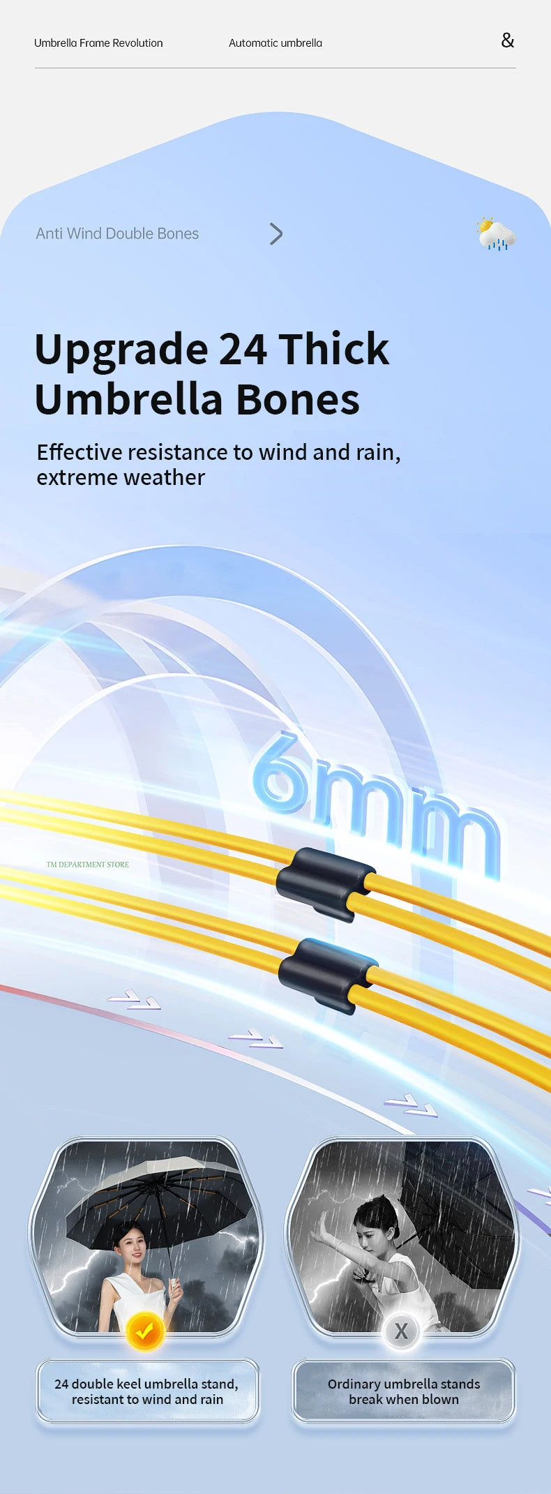 24 Bone Windproof anti-UV Fully Automatic Large Umbrella 3 Folding Ribs Double Umbrella Travel Rain Men Women Umbrellas UPF Gift